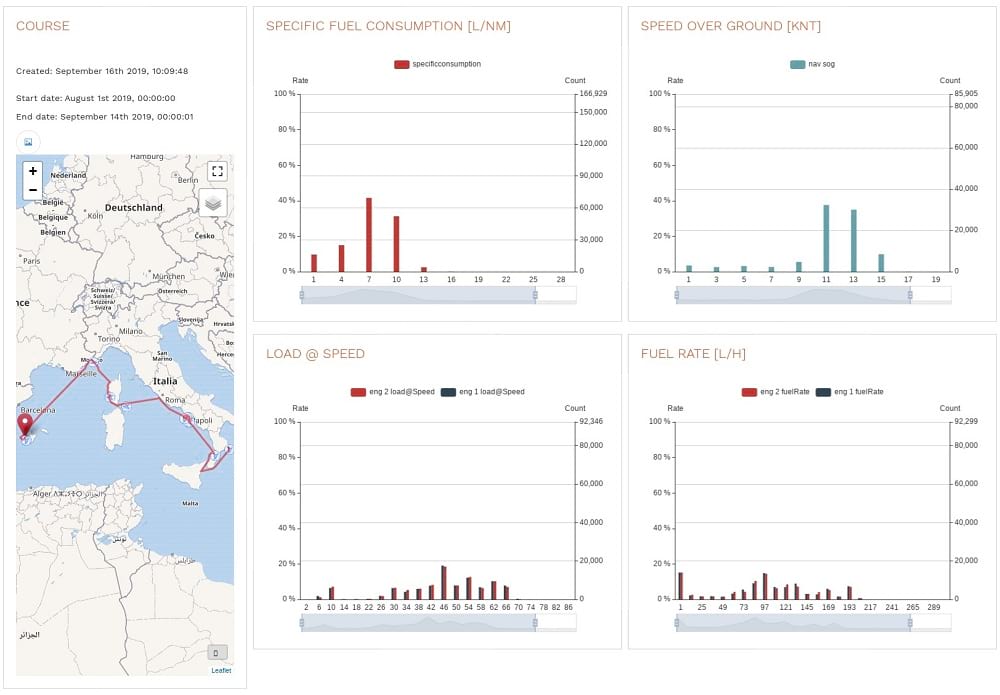 sailadv H-DATA yacht permormance analysis