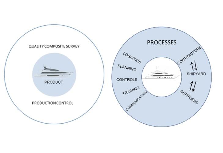 yacht quality audit sailadv (1)