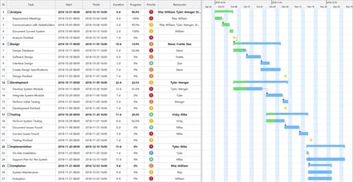 develop new software gantt chart 1